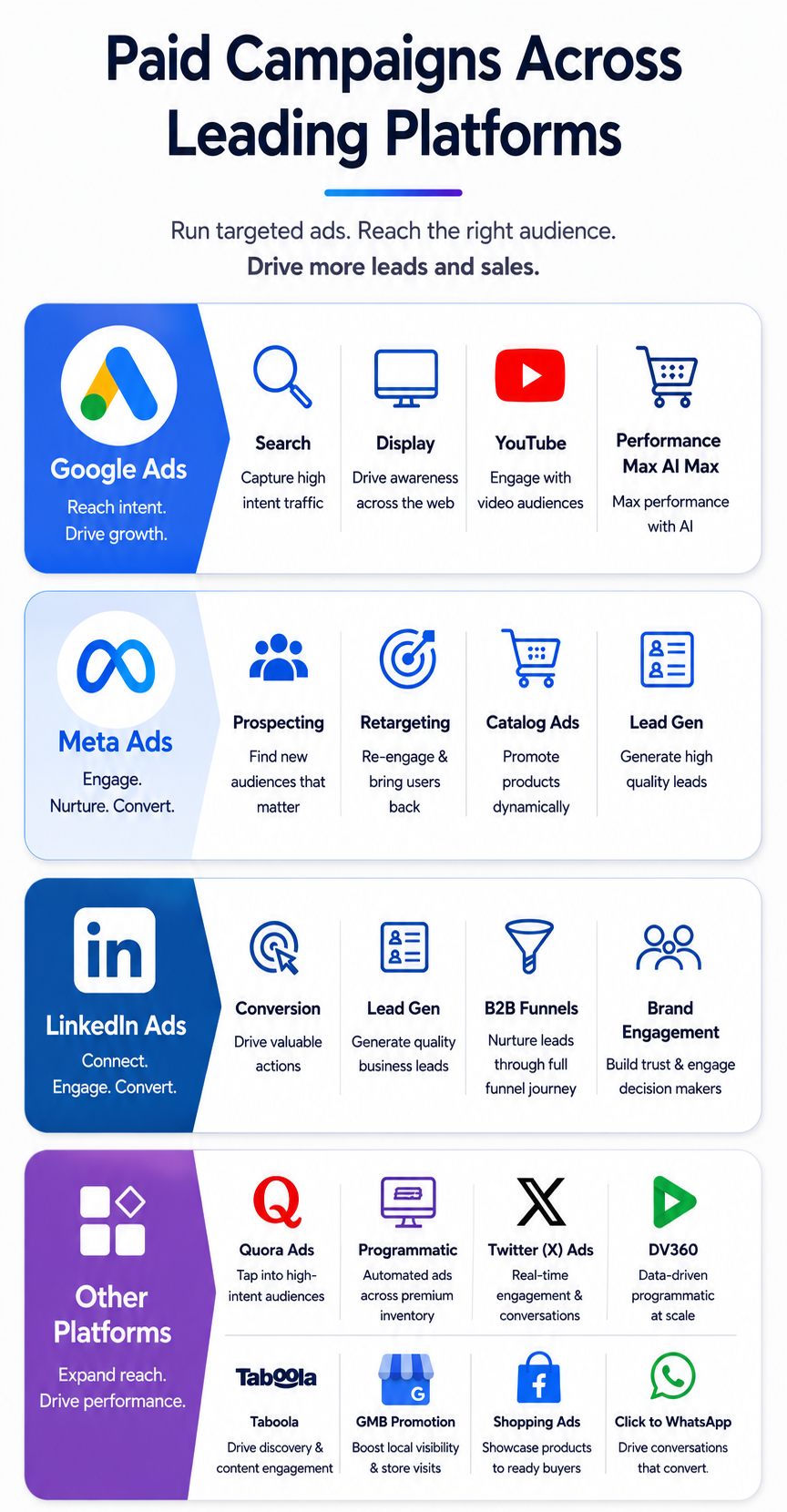performance marketing campaigns