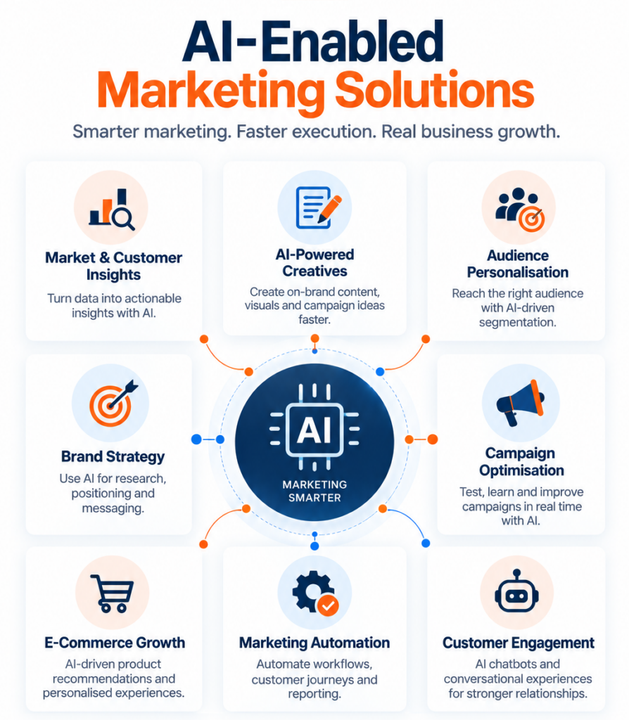 AI-Enabled Marketing Solutions ai enabled marketing solutions