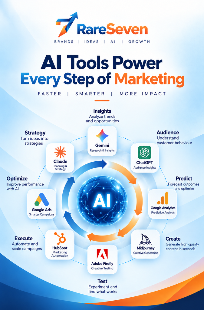 AI-Enabled Marketing Solutions ai marketing tools