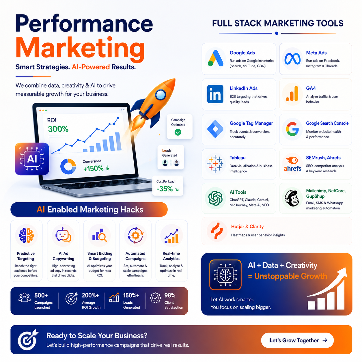 Website Design and Development: Why Most Sites Look Good and Still Fail to Convert website design and development